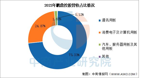 2025年中國PCB行業(yè)市場前景預(yù)測研究(圖9)